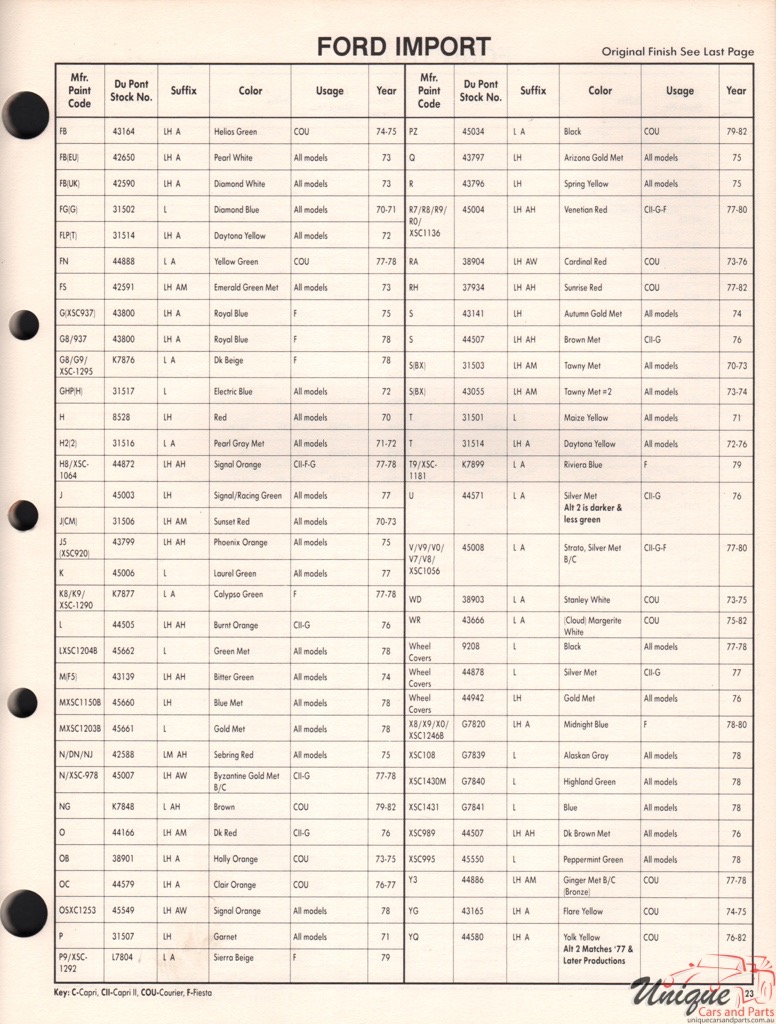 1978 Ford Paint Charts Import DuPont 12
